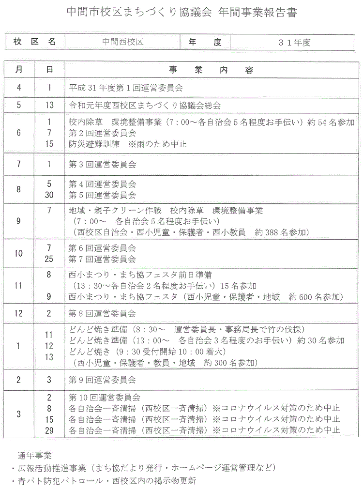 平成31年度事業報告