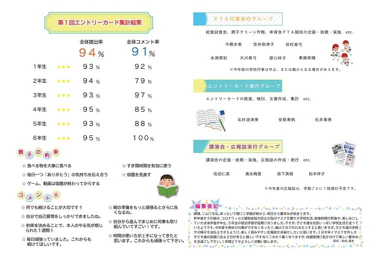 中間西小学校PTA新聞No1表面