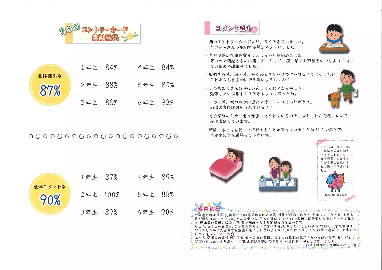 中間西小学校PTA新聞No3裏面