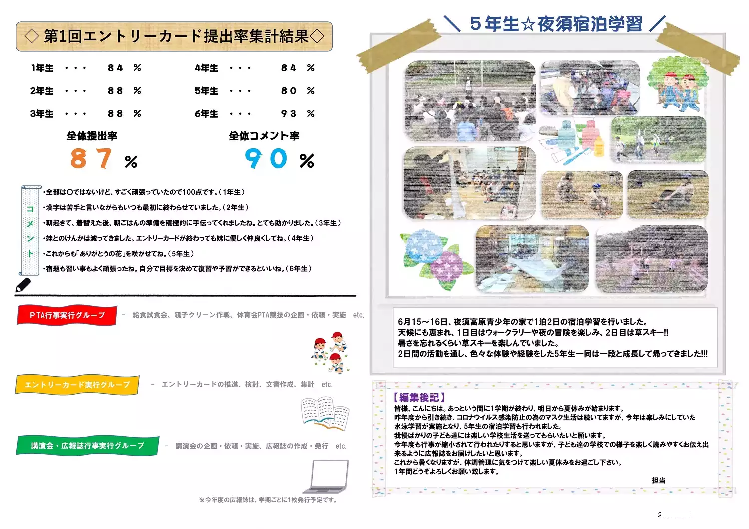 中間西小学校PTA新聞No1裏面