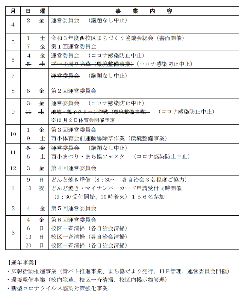 令和３年度事業報告書